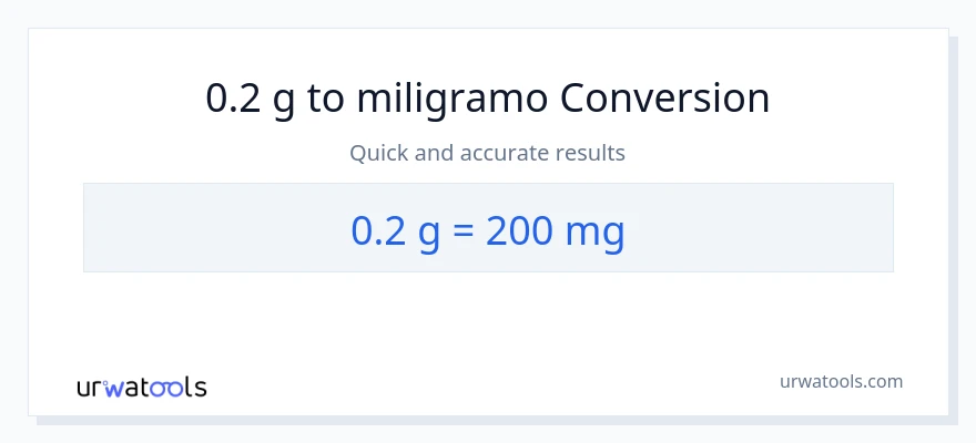 0.2 Gramo patungong miligramo na conversion
