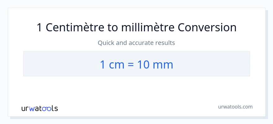 Conversion 1 Centimètres vers millimètres