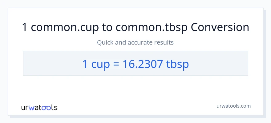 1 mga tasa patungong Tbsps na conversion