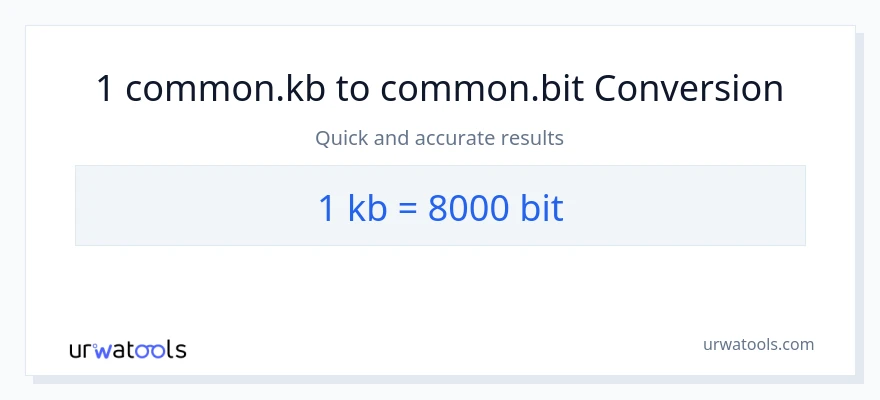 1 Kilobytes patungong Bits na conversion