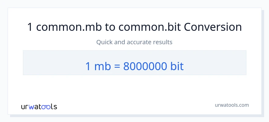 1 Megabytes ته Bits بدلون