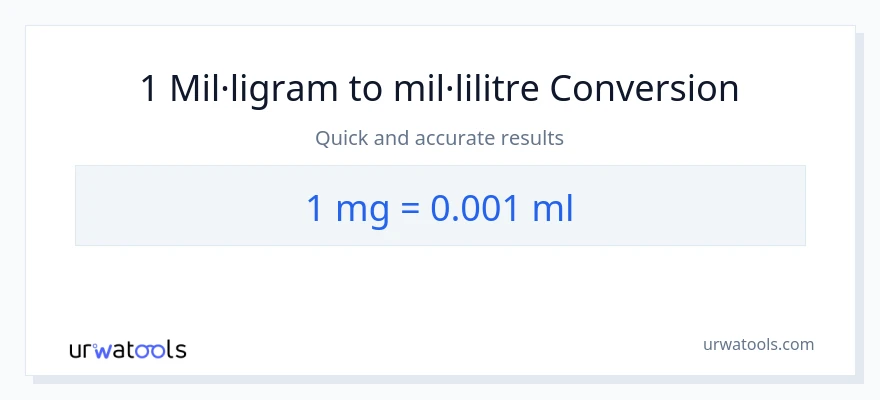 Conversió de 1 mil·ligrams a mil·lilitres