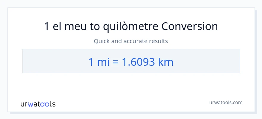 Conversió de 1 milles a Quilòmetres