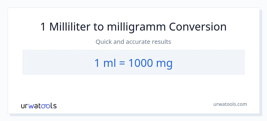 1 Milliliter zu Milligramm Umwandlung