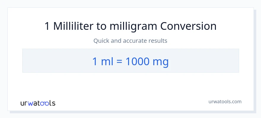 1 milliliter til milligram konvertering