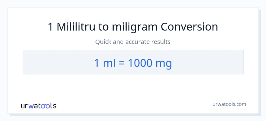 Conversie 1 mililitri la miligrame