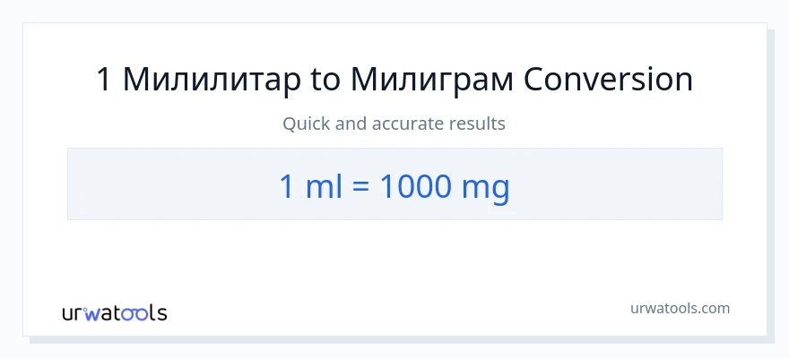Конверзија од милилитри до милиграми: 1}