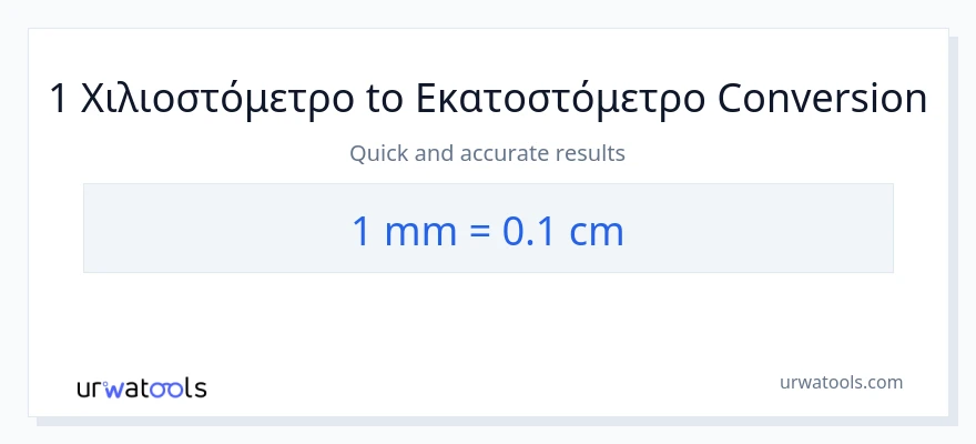 Μετατροπή 1 χιλιοστά σε Εκατοστά