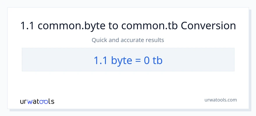 1.1 Bytes patungong Terabytes na conversion