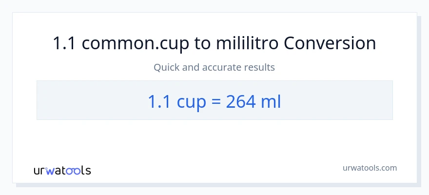 1.1 mga tasa patungong mga mililitro na conversion