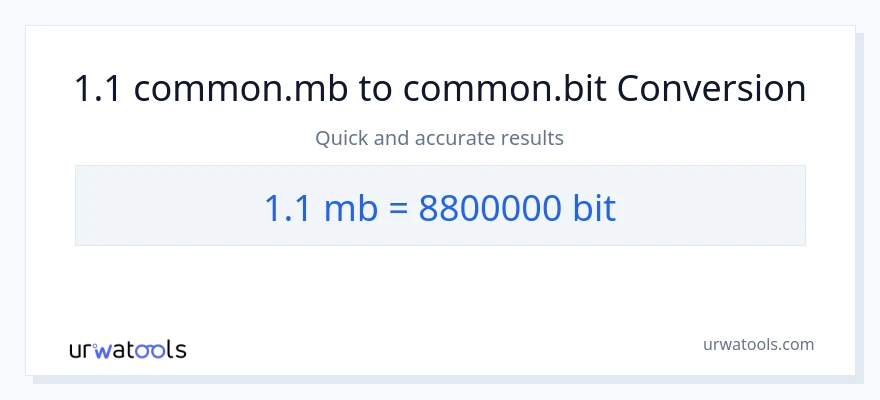 Conversie 1.1 Megabytes la Bits