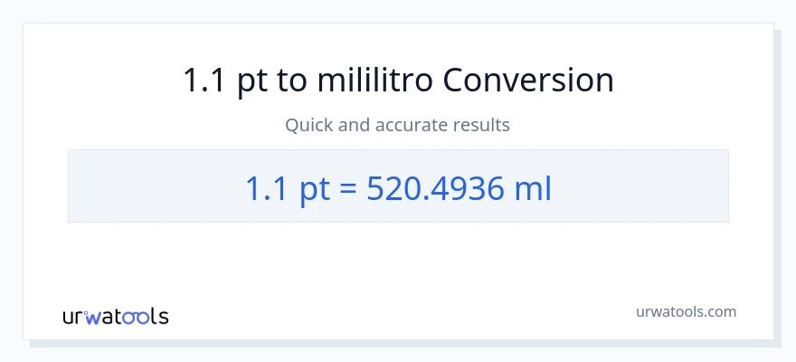 1.1 Pints patungong mga mililitro na conversion