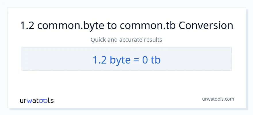 1.2 Bytes patungong Terabytes na conversion