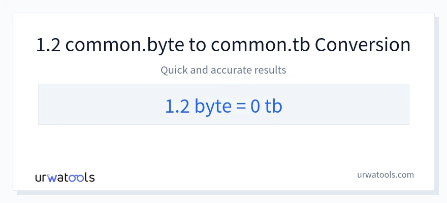 1.2 Bytes 到 Terabytes 轉換