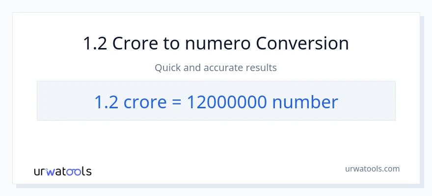 1.2 crores patungong mga numero na conversion