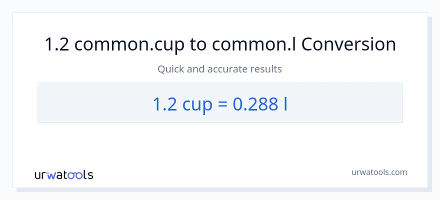 1.2 cups to Liters conversion