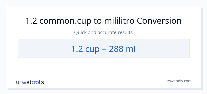 1.2 mga tasa patungong mga mililitro na conversion