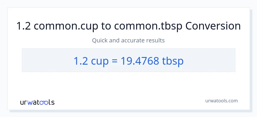 1.2 mga tasa patungong Tbsps na conversion