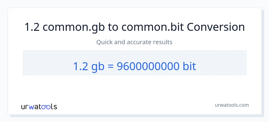 1.2 Gigabytes ته Bits بدلون