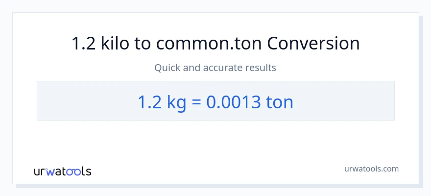 1.2 kilo patungong Tons na conversion