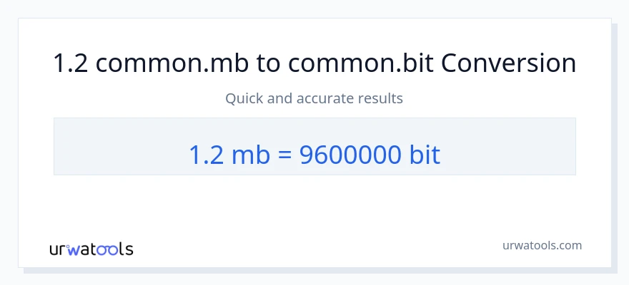 1.2 Megabytes ته Bits بدلون