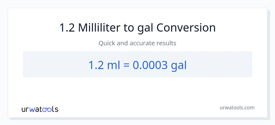 1.2 milliliter naar Gallons conversie