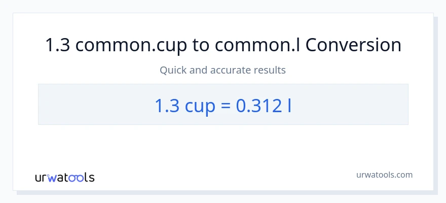 1.3 mga tasa patungong Liters na conversion