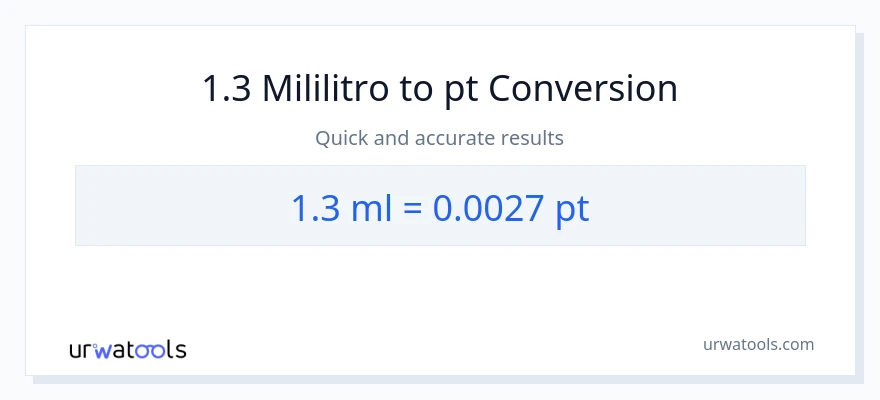 1.3 mga mililitro patungong Pints na conversion
