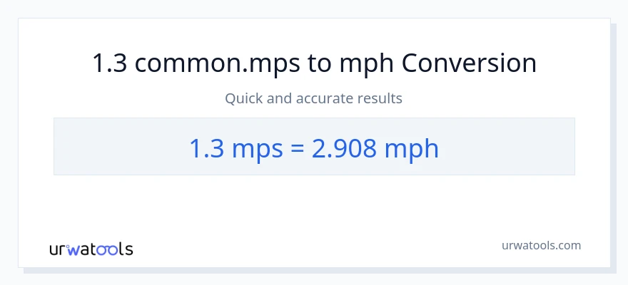 1.3 Meters Per Second patungong milya kada oras na conversion
