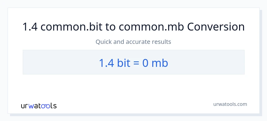 Konwersja 1.4 Bits do Megabytes