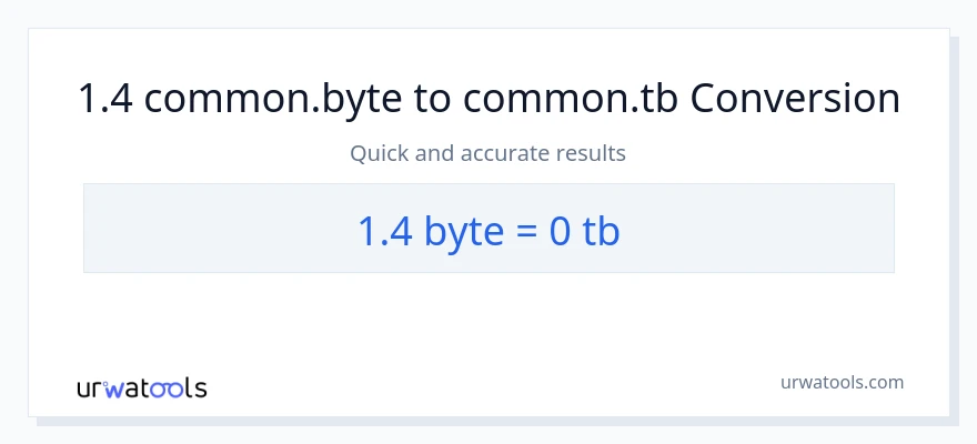 1.4 Bytes patungong Terabytes na conversion