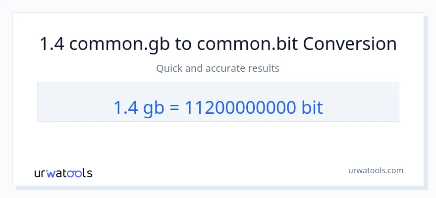 1.4 Gigabytes ته Bits بدلون