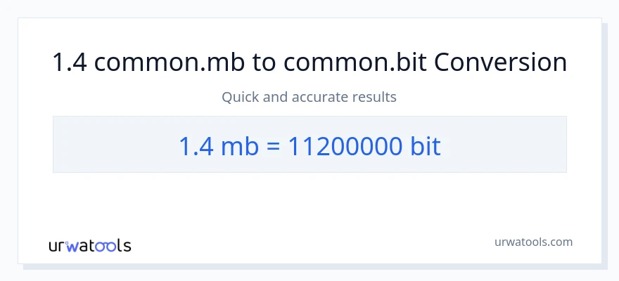 1.4 Megabytes बाट Bits सम्म रूपान्तरण
