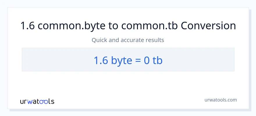 1.6 Bytes patungong Terabytes na conversion