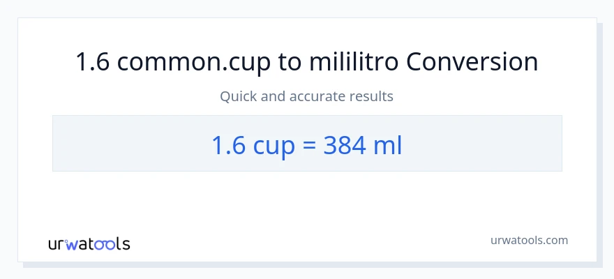 1.6 mga tasa patungong mga mililitro na conversion