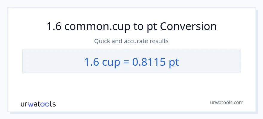 1.6 mga tasa patungong Pints na conversion