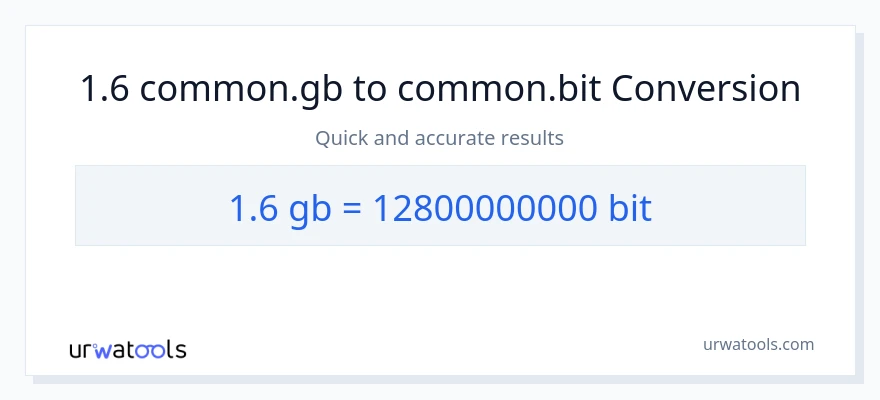 Konverze z Gigabytes na Bits: 1.6