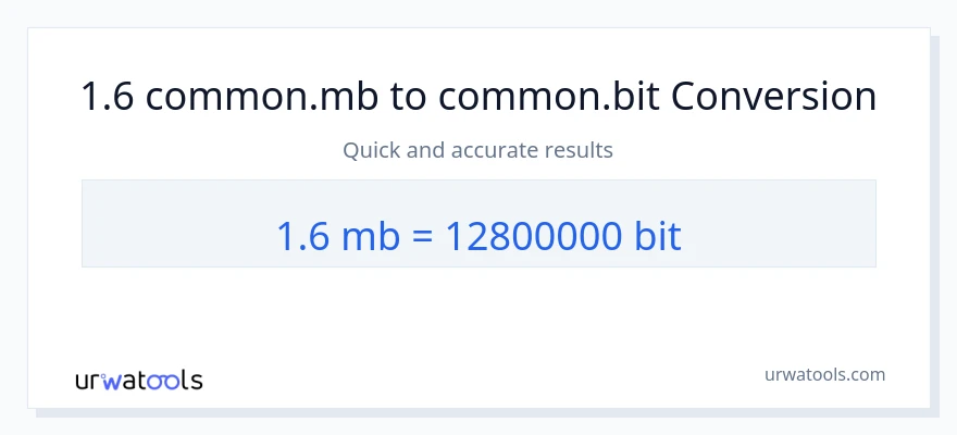 1.6 Megabytes ته Bits بدلون