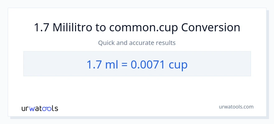 1.7 mga mililitro patungong mga tasa na conversion