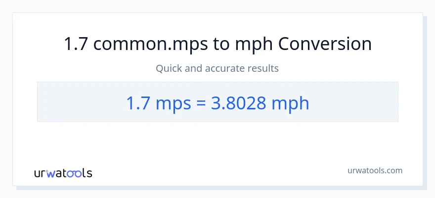 1.7 Meters Per Second patungong milya kada oras na conversion