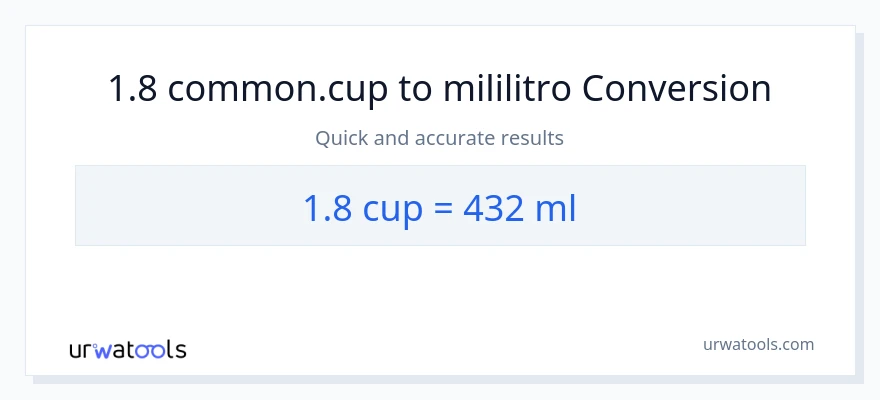 1.8 mga tasa patungong mga mililitro na conversion