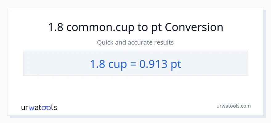 1.8 mga tasa patungong Pints na conversion