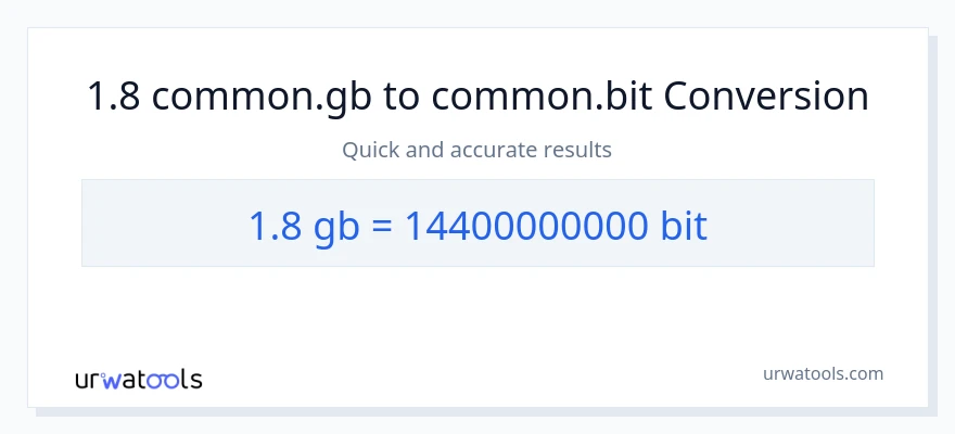 1.8 Gigabytes til Bits konvertering