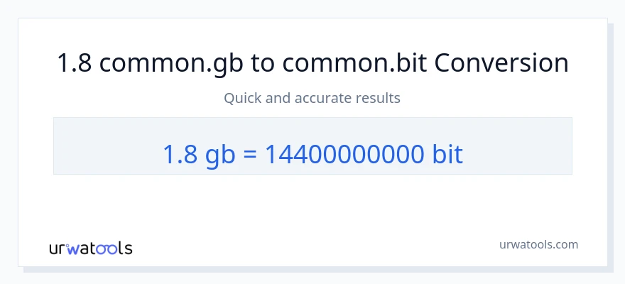1.8 Gigabytes ته Bits بدلون