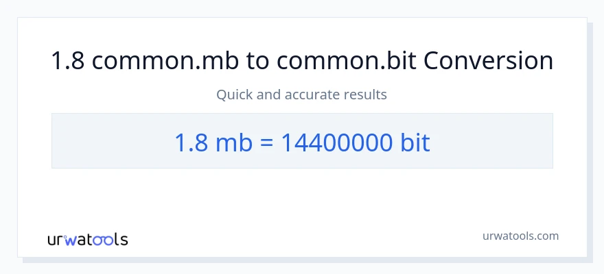 Conversió de 1.8 Megabytes a Bits