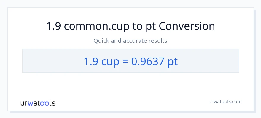 1.9 mga tasa patungong Pints na conversion