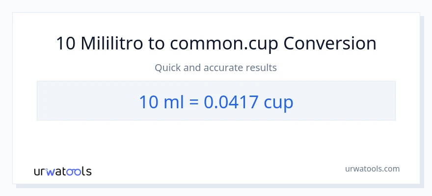 Conversión de 10 mililitros a tazas
