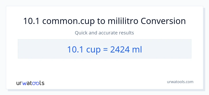 10.1 mga tasa patungong mga mililitro na conversion