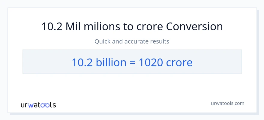 Conversió de 10.2 milers de milions a crores