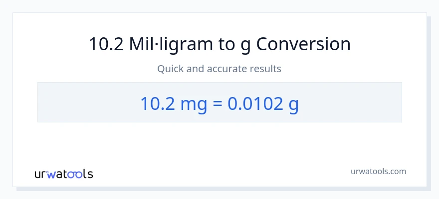 Conversió de 10.2 mil·ligrams a Grams